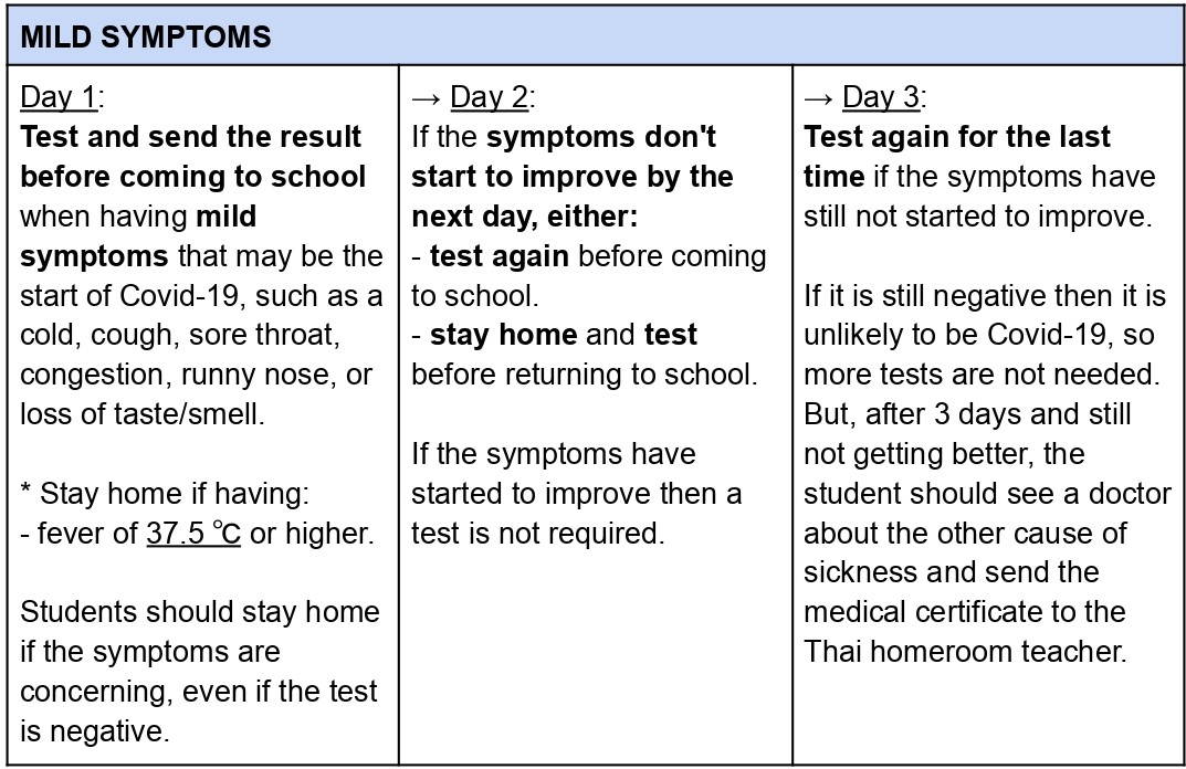 Masks and Covid-19 Testing Starting from Term 2/2022 (KG-G.12)